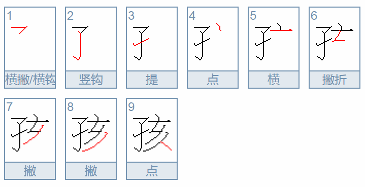 孩字的部首