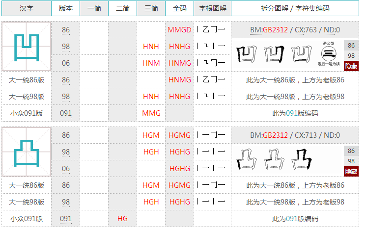 凹凸的五笔怎么打