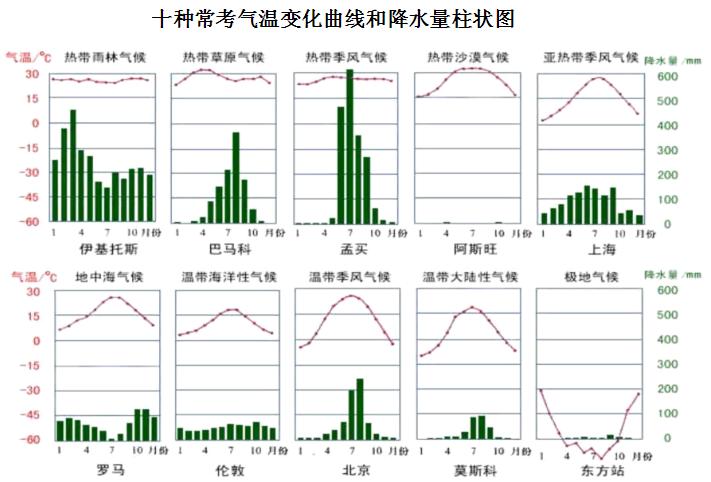 气候立方图是什么?