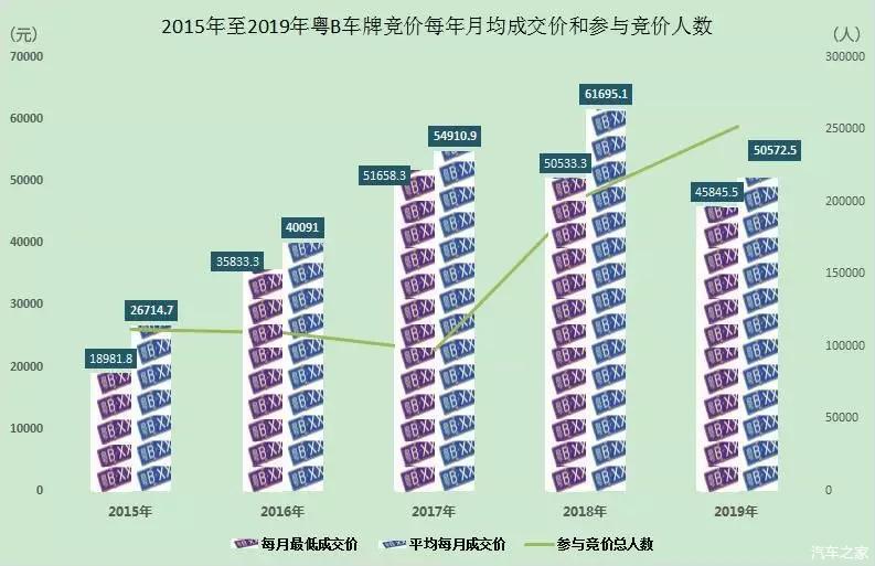 买汽车你还在等什么？9地出台汽车消费刺激政策！