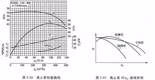 50米扬程的水泵最高可以打多高