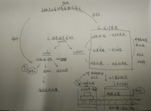 会计的基本假设圆林久防义阿练历移？