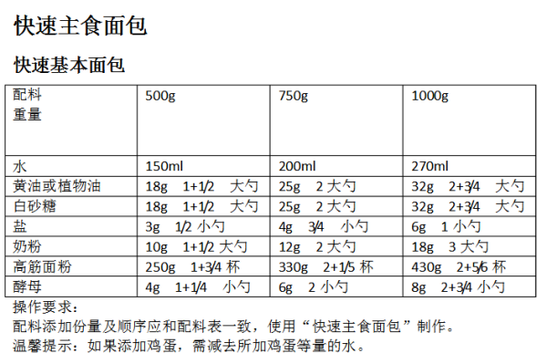 美的面包机的电子版食谱，最好全点，谢谢