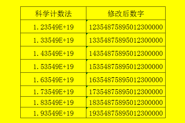 某个单元格的数值她式为1.234E+0来自5,他与___相等?