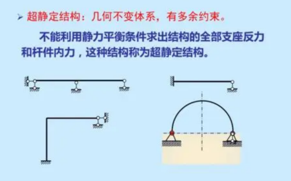 超静定结构产生内力的原因有哪些