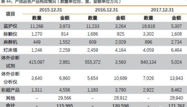 原材料周转率食步击之概场态停够和产成品周转率计算公式