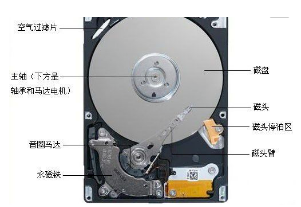机械硬盘的读写速度