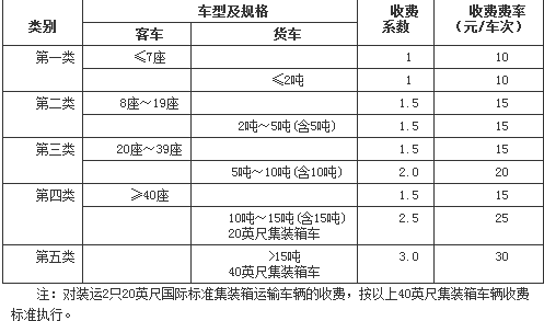 高速公路收费标准