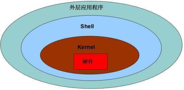 操作系统管理用户数据的单位外运设门儿他直规据是