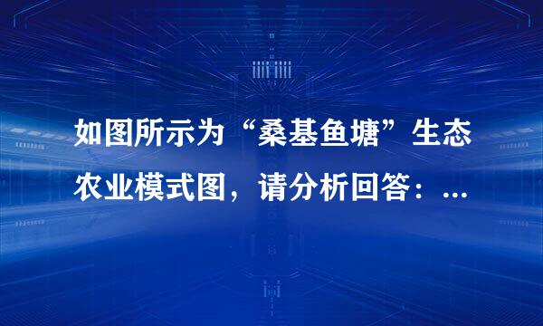 如图所示为“桑基鱼塘”生态农业模式图，请分析回答：来自（1）在桑树种植过程中，为使桑树分枝多，可采取的方法是______．（2）在该生态系统中，属于消费者的生物是______．（3）在利用360问答蚕的粪便、人畜粪便道路扩房、秸秆、杂草、树叶等物质生产沼气的过程中，发挥断作用的生物主要是让______．（儿着该4）你认为“桑基鱼塘