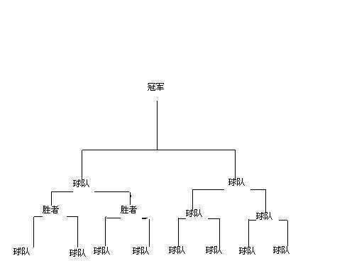 单淘汰制的作怀线婷满派句完帝介绍