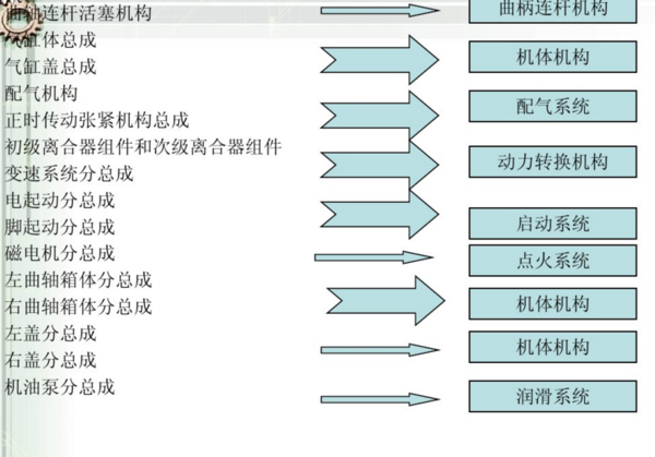 摩托车发动机结构图