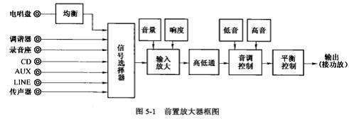 后级来自功放如何与前置放大器连接 图片？