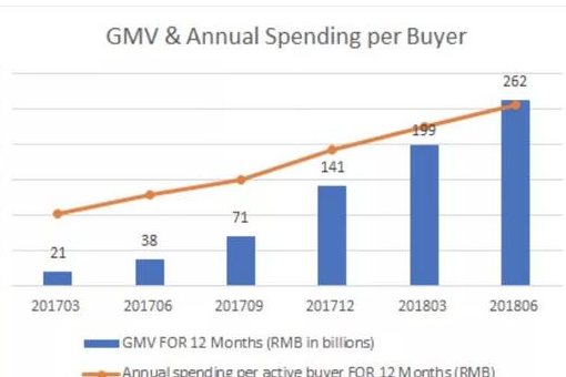 gmv的计算公式是什么？