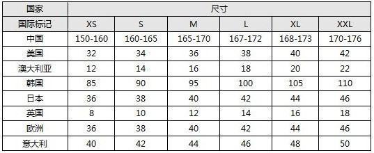 衣服UK码数8换算成国内标准尺码是多大啊？急！注意是衣服！不是鞋子！