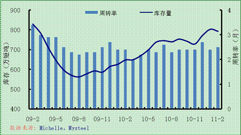 病床周转率如何计算