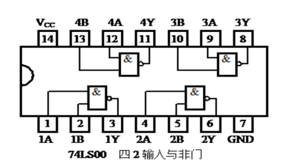 74ls00引脚图