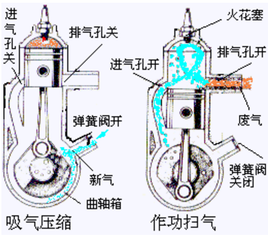 摩托车发动机结构图