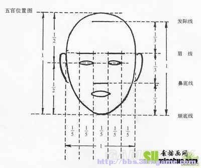 上古卷轴5控制台捏脸代码