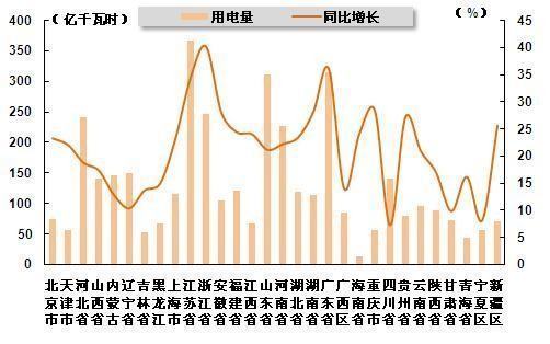 今年比去年同比公式是什么？