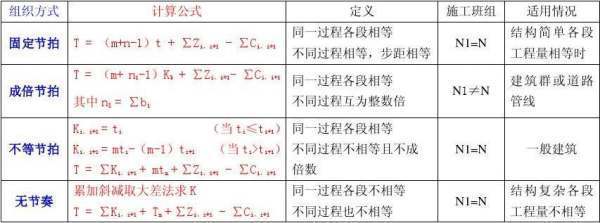 流水强度的计算公式