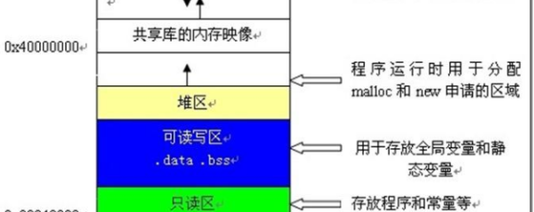 静意迫异氧京进船案态变量和全局变量的区来自别是什么？