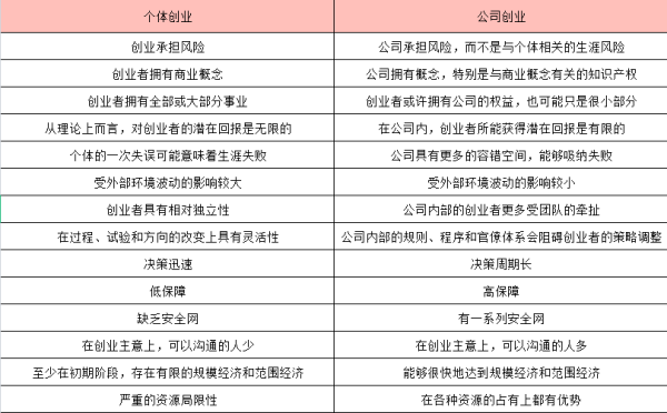 从创业主体角度看创业的类型不包括