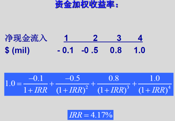 加权平均价是什么？