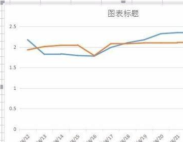 数据分析走势图怎么做?