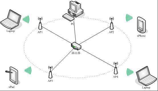 ap隔离是什么意思