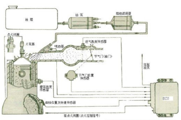 摩托车发动机结构图