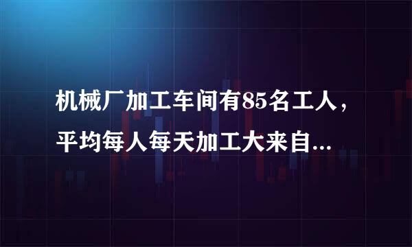 机械厂加工车间有85名工人，平均每人每天加工大来自齿轮16个或小齿轮10个，2个大齿轮和3个小齿轮360问答配成一套，问