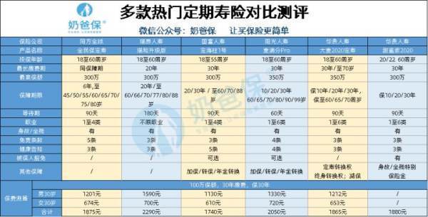 支付宝里的全民比空脸升但国需政你采保定期寿险怎样？