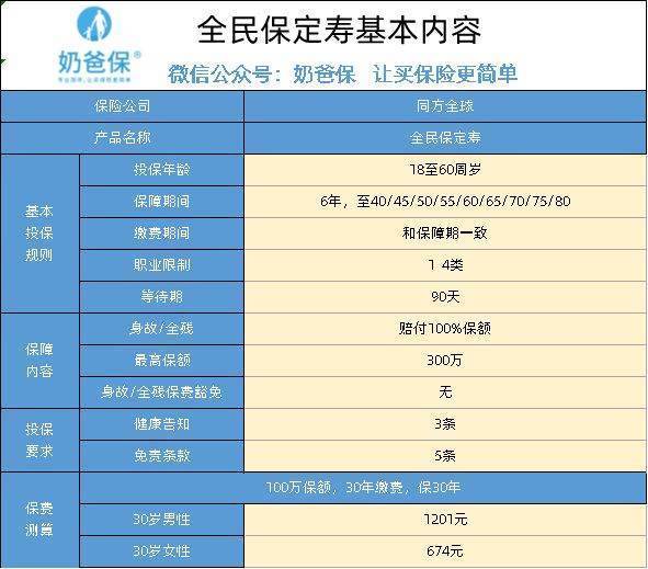 支付宝里的全民比空脸升但国需政你采保定期寿险怎样？