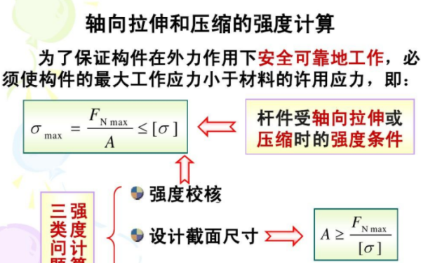 拉力计算公来自式