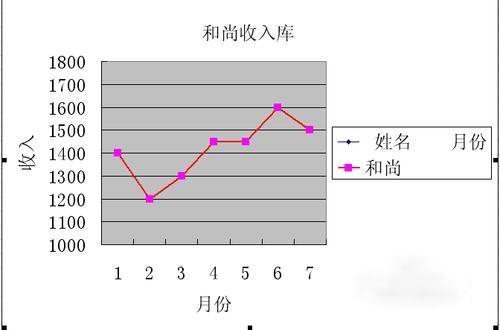 在excel中做折线统计图方法