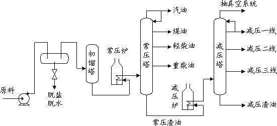 裂解来自与裂化的区别