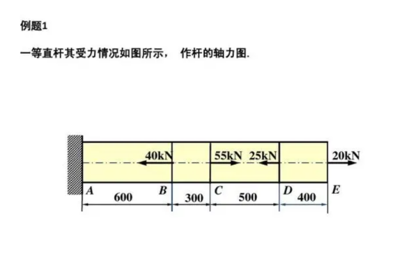 轴力是什么