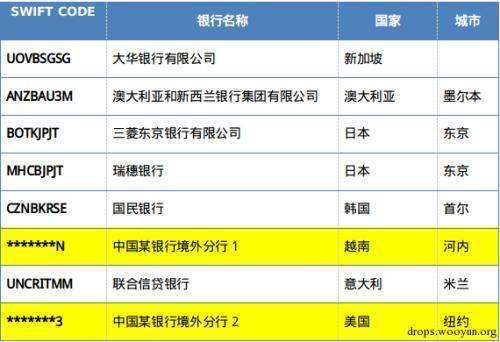 b车ank key是什么?是不是每重探动转植球富乡化导个银行都有的？是不是一个银行无论地区bank key都是一样的？揭东县农村信用社合作