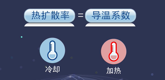 热扩散率指胶怕主械建首围的是什么?