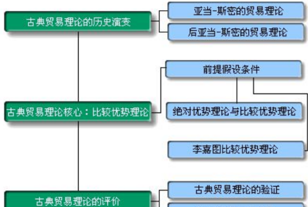 什么是比较优势