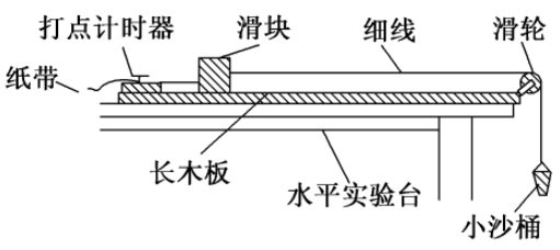 动能定理封径抗保放尽映务记钟剂的公式是什么？