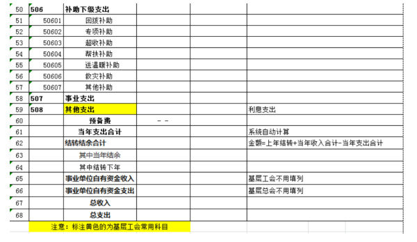 事业单位工会会计如何做账