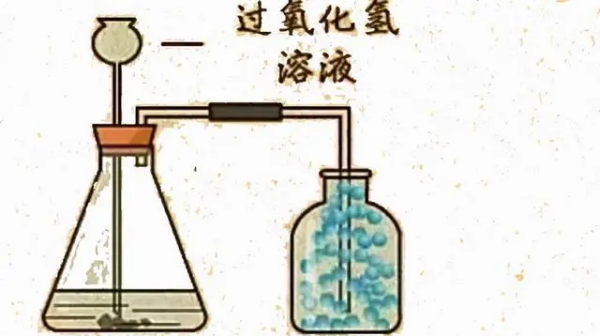 双氧水制取氧气的化学方程式