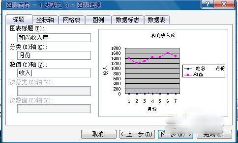 在excel中做折线统计图方法