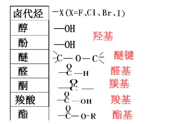 醛的官能团是什么？