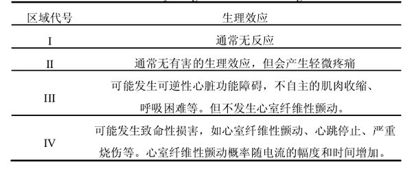 为什么同样电压的交流电比直流电危害大