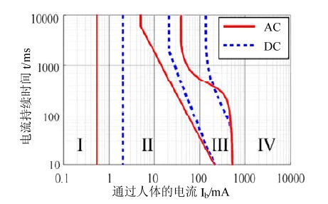 为什么同样电压的交流电比直流电危害大