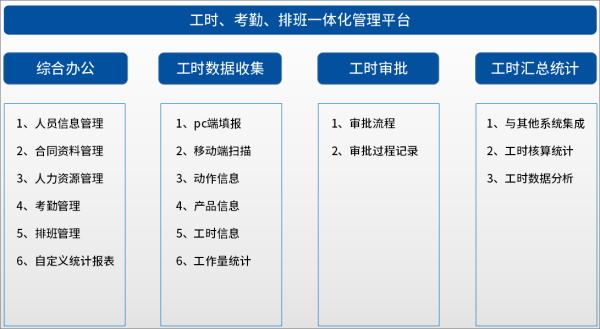 车间工时管理软件东干系统哪个好？