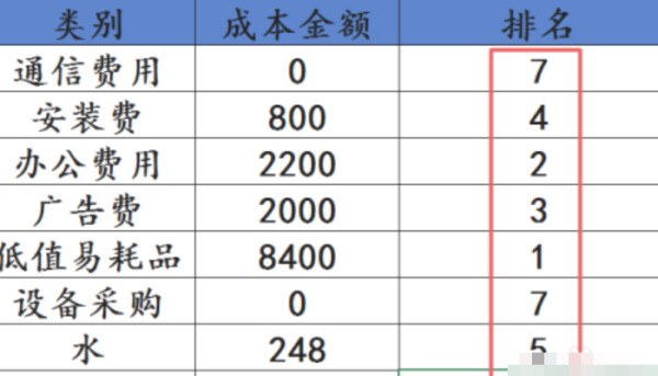 exce读三直l排名公式怎么用